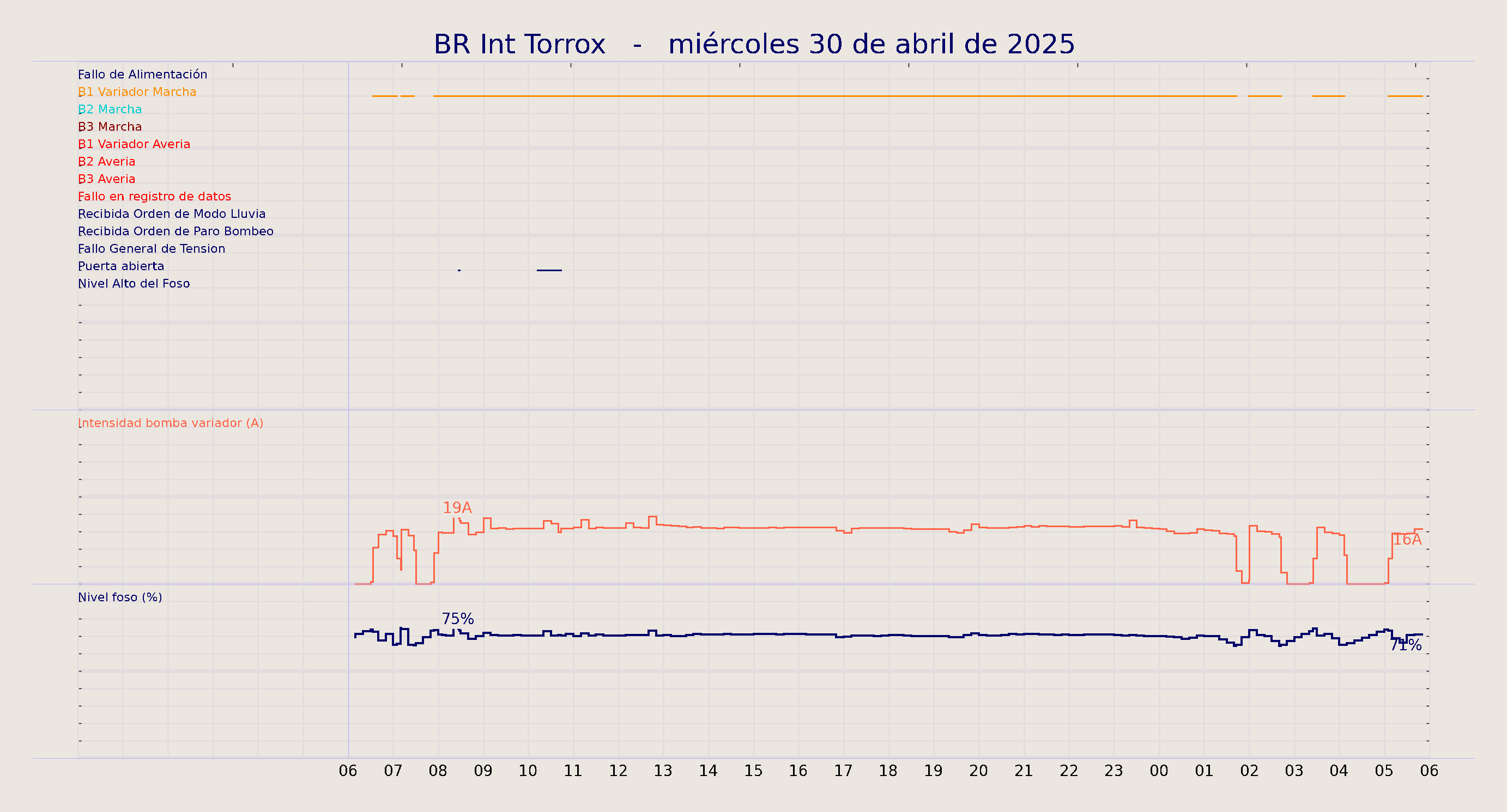 ../../imagenes/vid/2025/BR Int Torrox/2025-04-30 BR Int Torrox.png